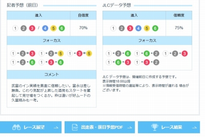 ボートレースからつ情報