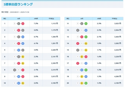 ボートレースからつ情報