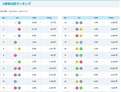 ボートレースからつ情報