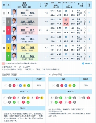 ボートレースからつ情報