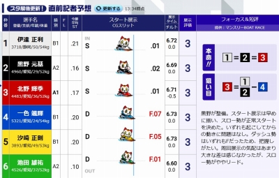 ボートレース常滑（とこなめ）