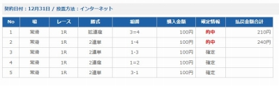 拡連複（かくれんぷく）で、毎日ボートレースを楽しむ